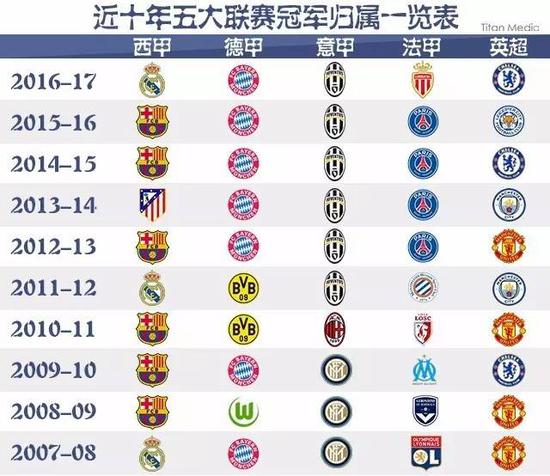 年轻的
